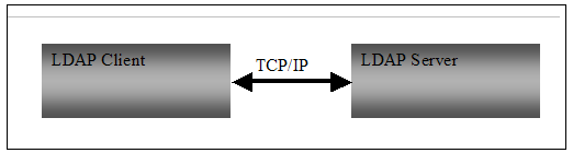  Figure1: Client-server model